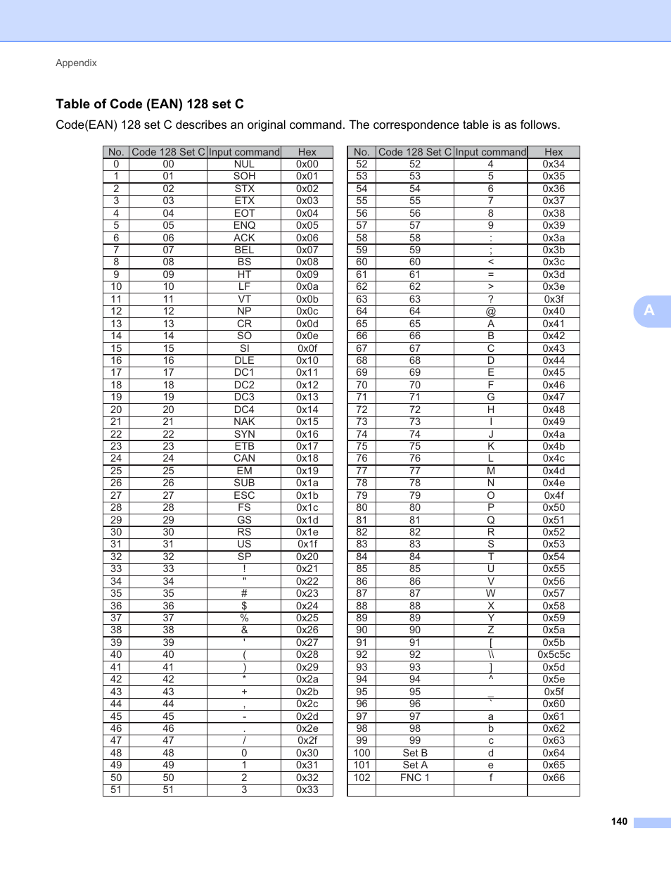 Table of code (ean) 128 set c | Brother HL 2270DW User Manual | Page 144 / 150