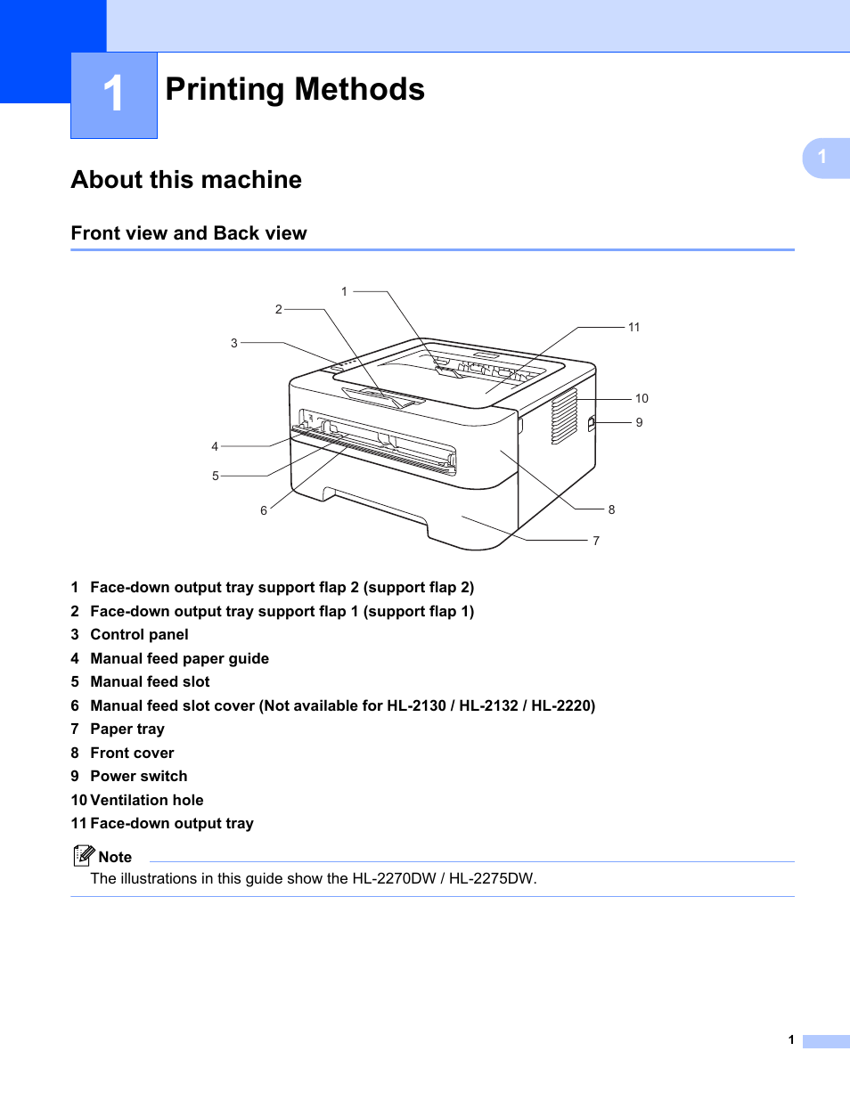 1 printing methods, About this machine, Front view and back view | Printing methods | Brother HL 2270DW User Manual | Page 5 / 150
