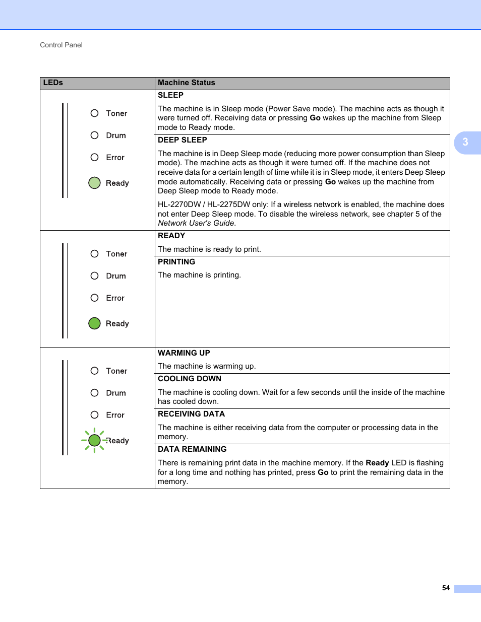 Brother HL 2270DW User Manual | Page 58 / 150