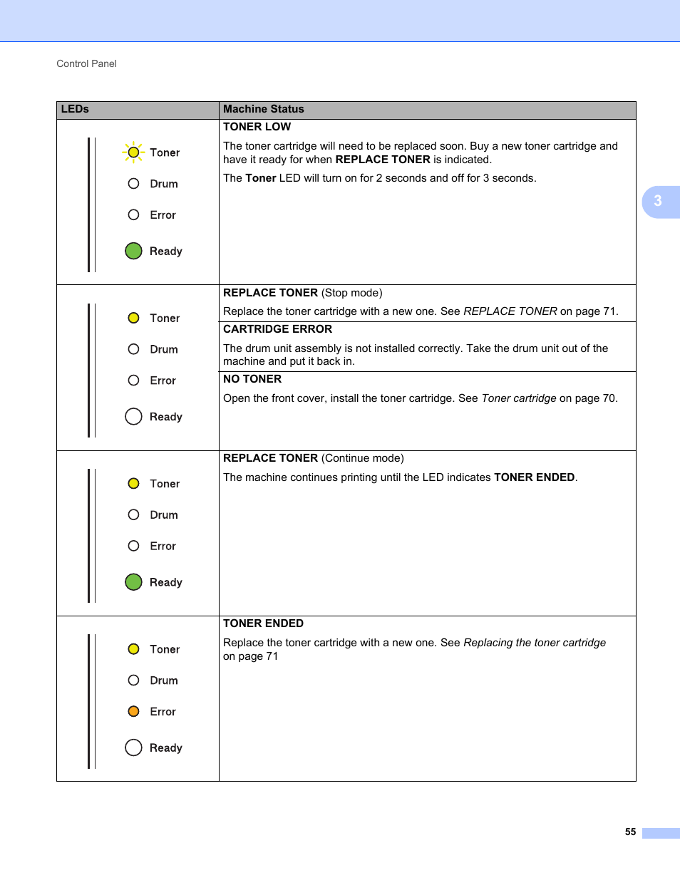 Brother HL 2270DW User Manual | Page 59 / 150