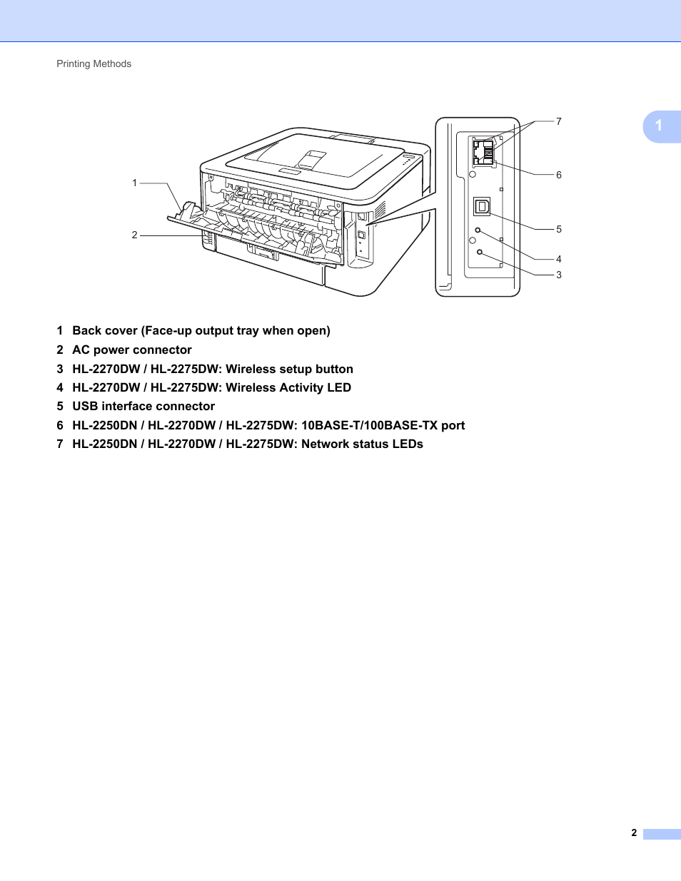 Brother HL 2270DW User Manual | Page 6 / 150