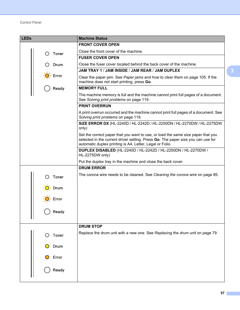 Brother HL 2270DW User Manual | Page 61 / 150