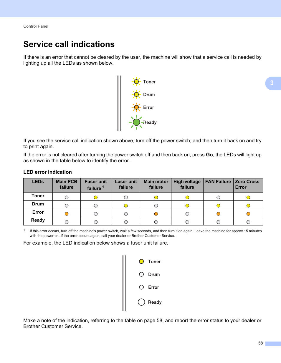 Service call indications, Leds main pcb failure fuser unit failur e, Drum | Error, Ready, Control panel 58 | Brother HL 2270DW User Manual | Page 62 / 150