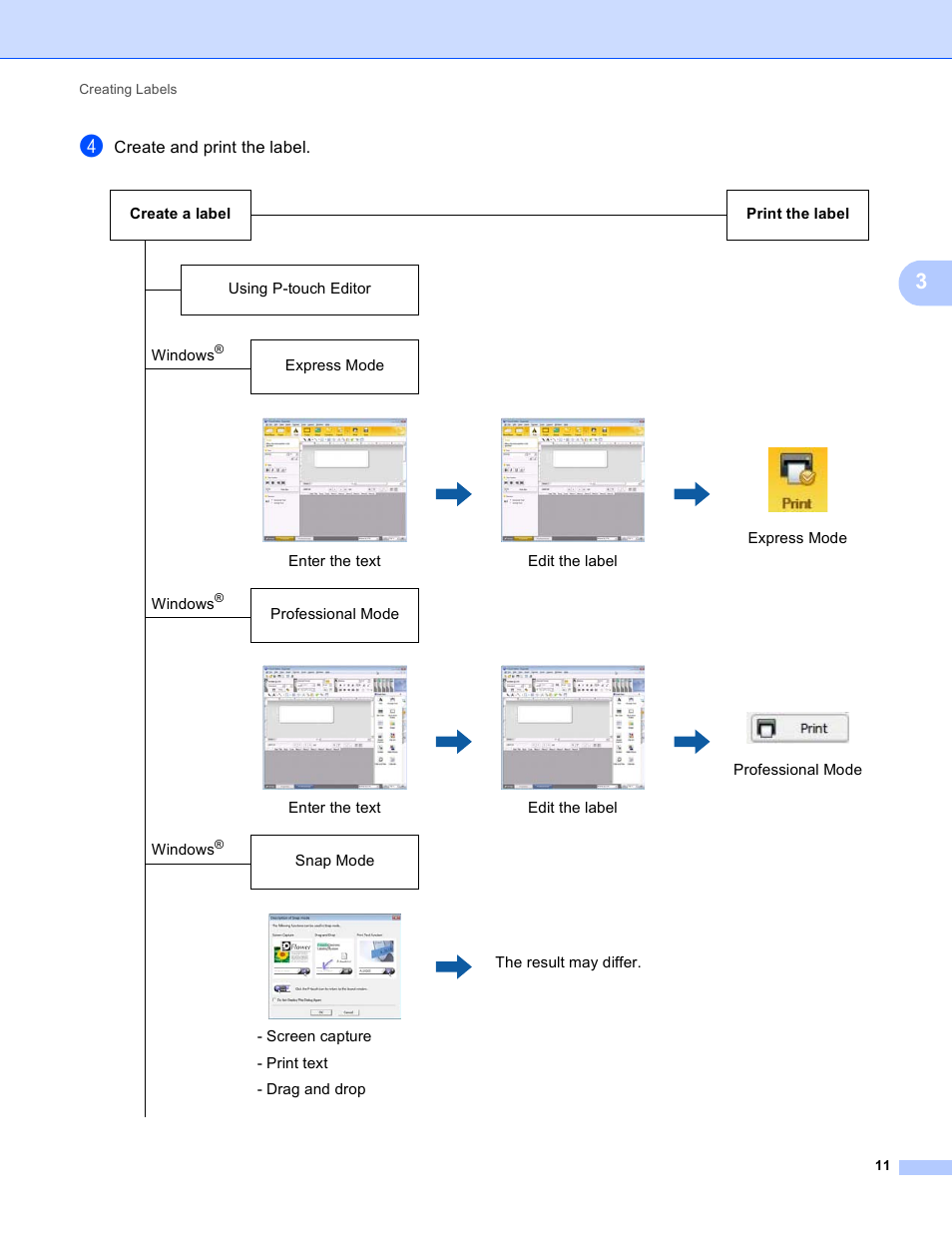 Create and print the label, Express mode, Enter the text | Edit the label, Express mode windows, Professional mode, Professional mode windows, Snap mode | Brother TD-2120N User Manual | Page 15 / 94