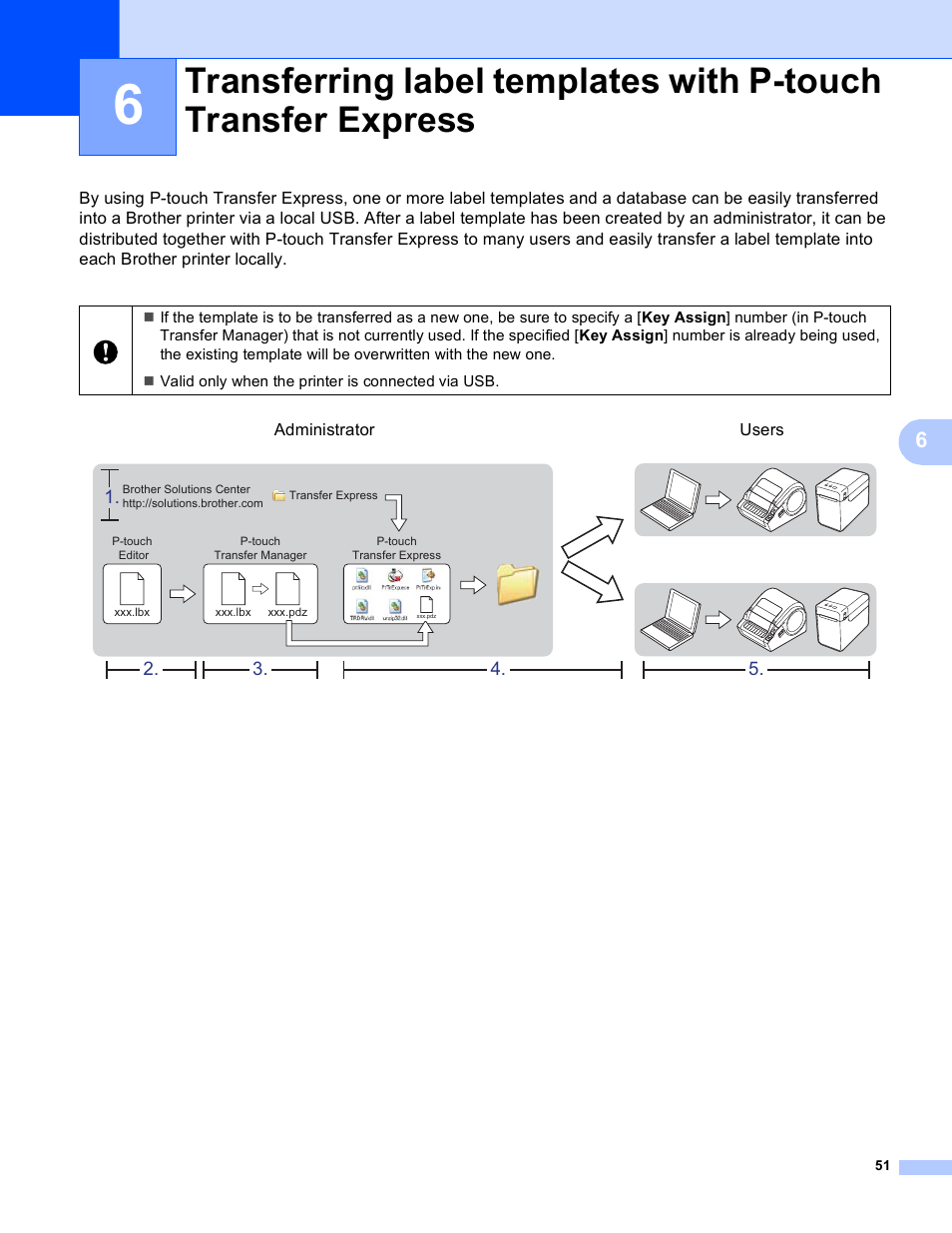 Brother TD-2120N User Manual | Page 55 / 94