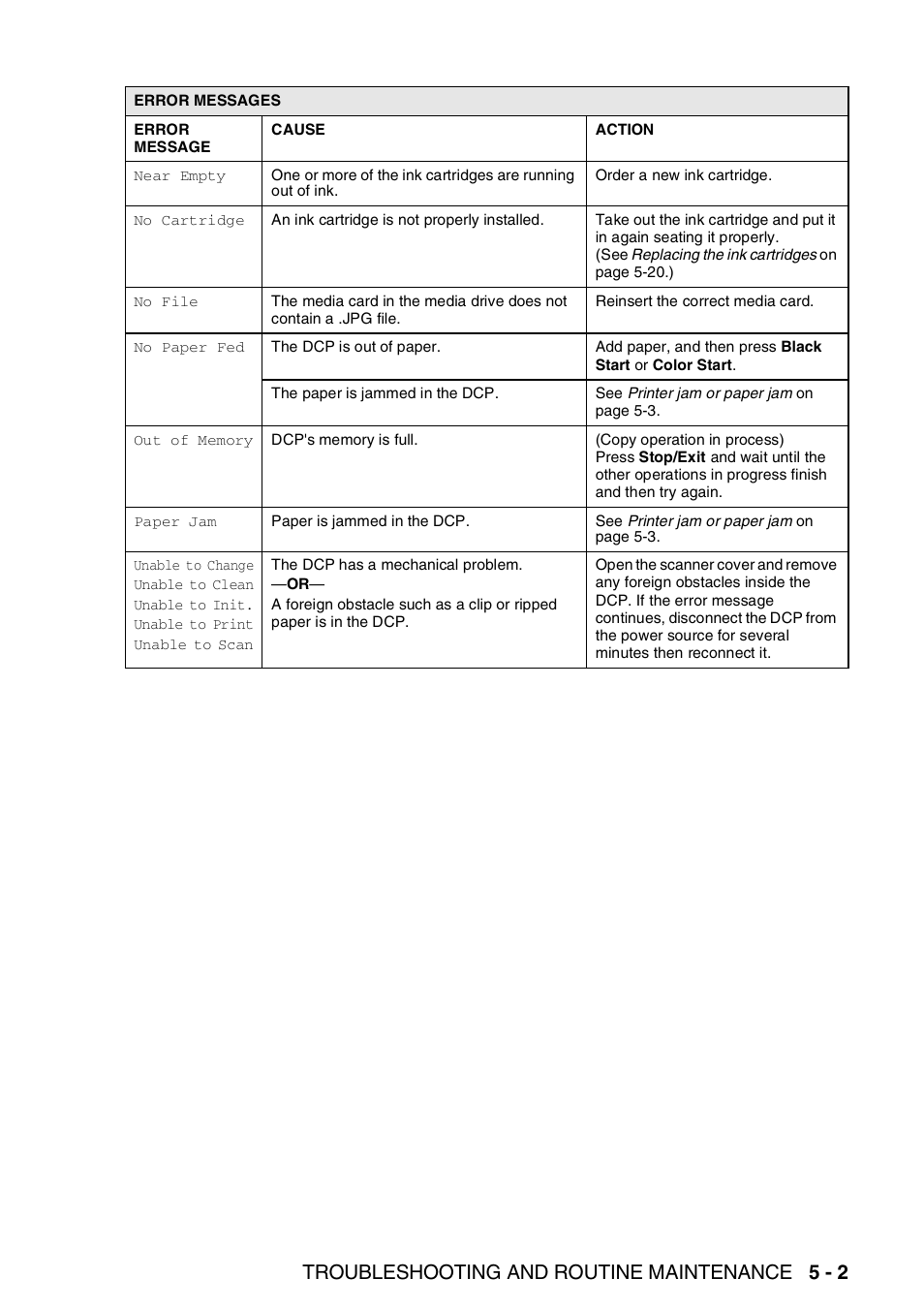 Troubleshooting and routine maintenance 5 - 2 | Brother DCP-110C User Manual | Page 69 / 107