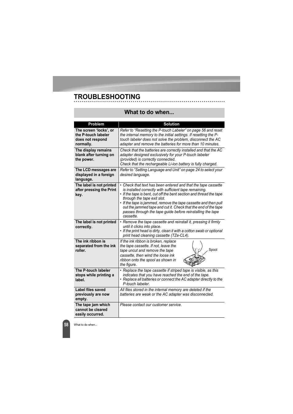 Troubleshooting, What to do when | Brother PT-H300 User Manual | Page 64 / 73