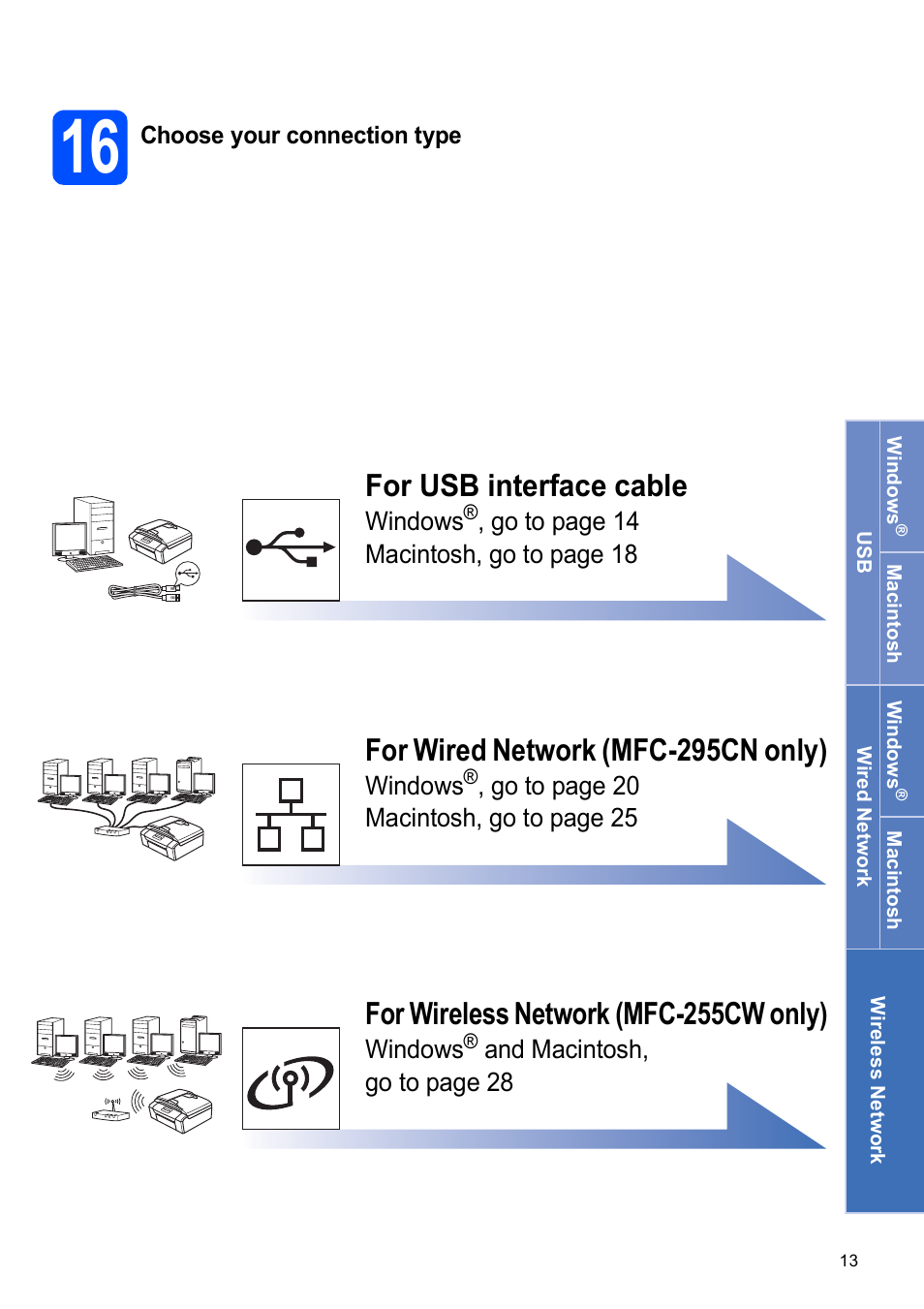 16 choose your connection type, For usb interface cable, For wired network (mfc-295cn only) | For wireless network (mfc-255cw only) | Brother MFC-255CW User Manual | Page 13 / 46