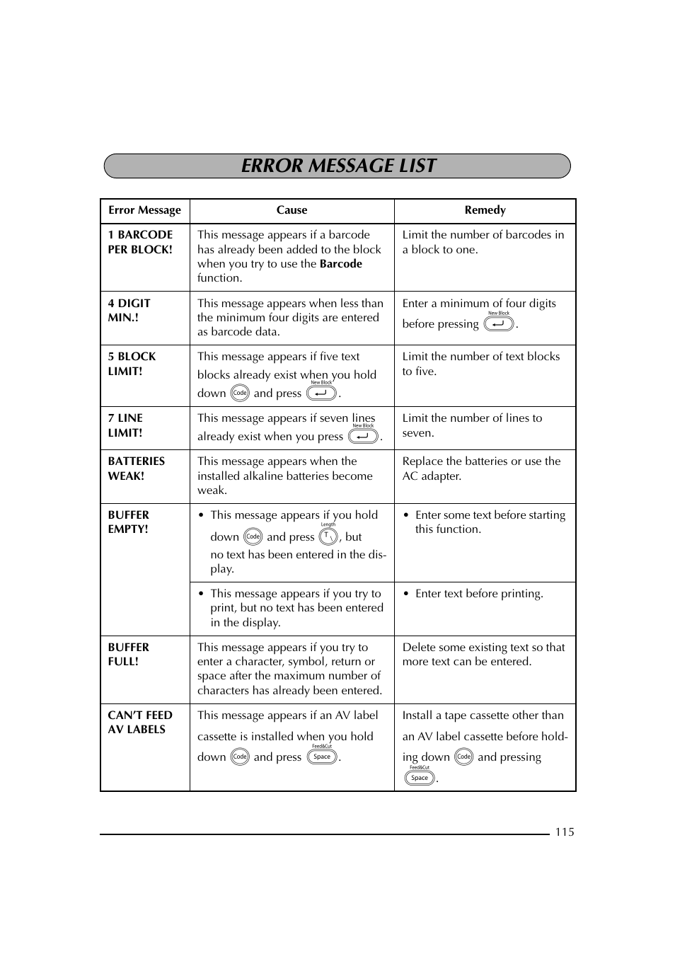 Error message list | Brother PT-2600 User Manual | Page 122 / 250