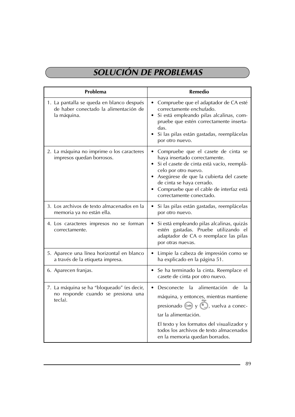 Solución de problemas | Brother PT-2600 User Manual | Page 231 / 250