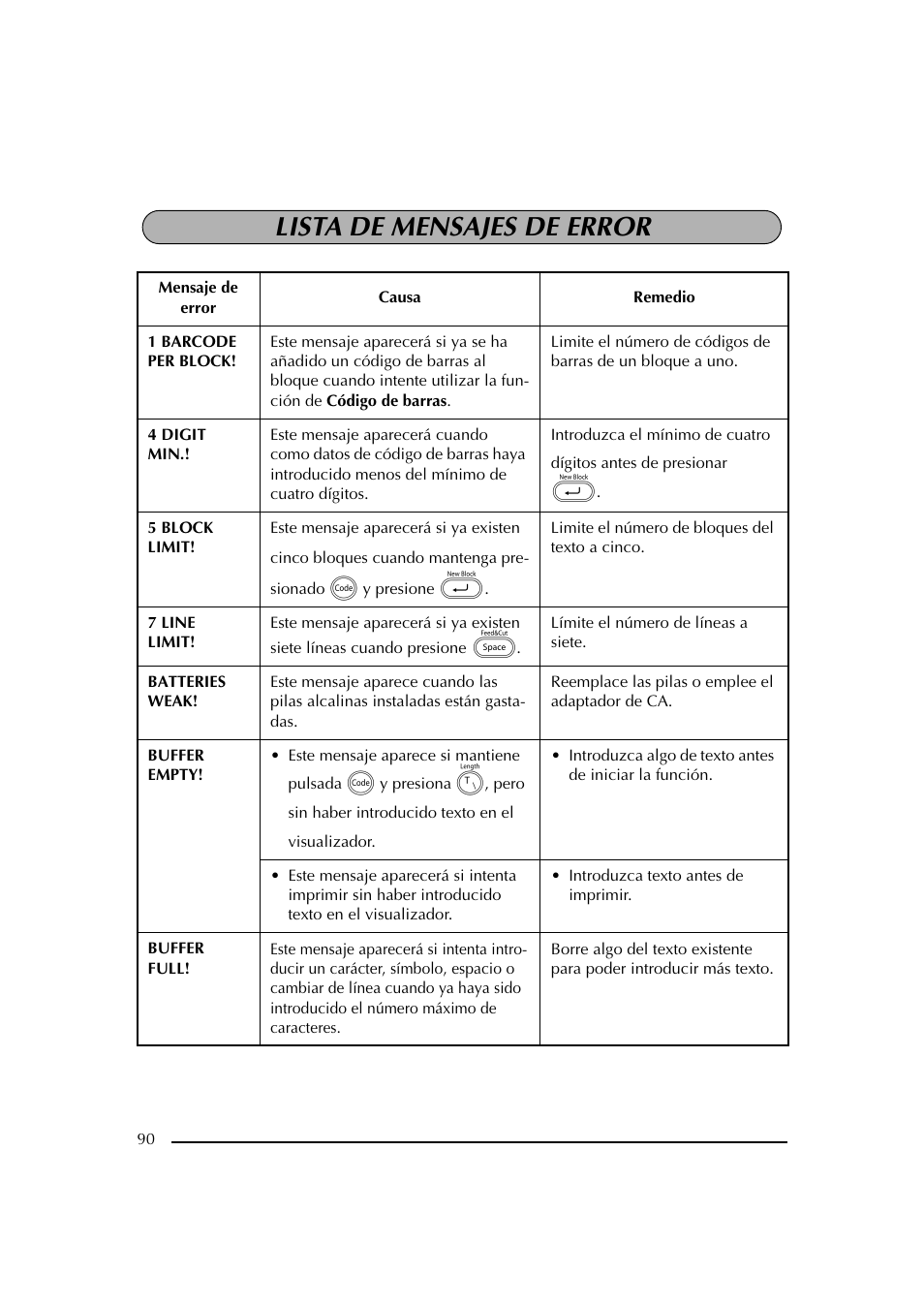 Lista de mensajes de error | Brother PT-2600 User Manual | Page 232 / 250