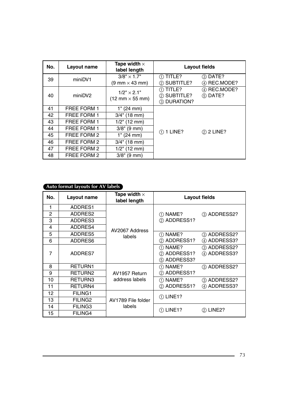Brother PT-2600 User Manual | Page 80 / 250