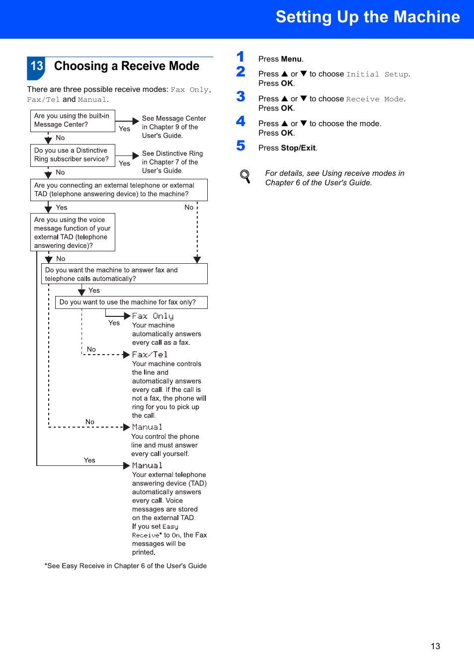 13 choosing a receive mode, Choosing a receive mode, Setting up the machine | Brother MFC-665CW User Manual | Page 15 / 57