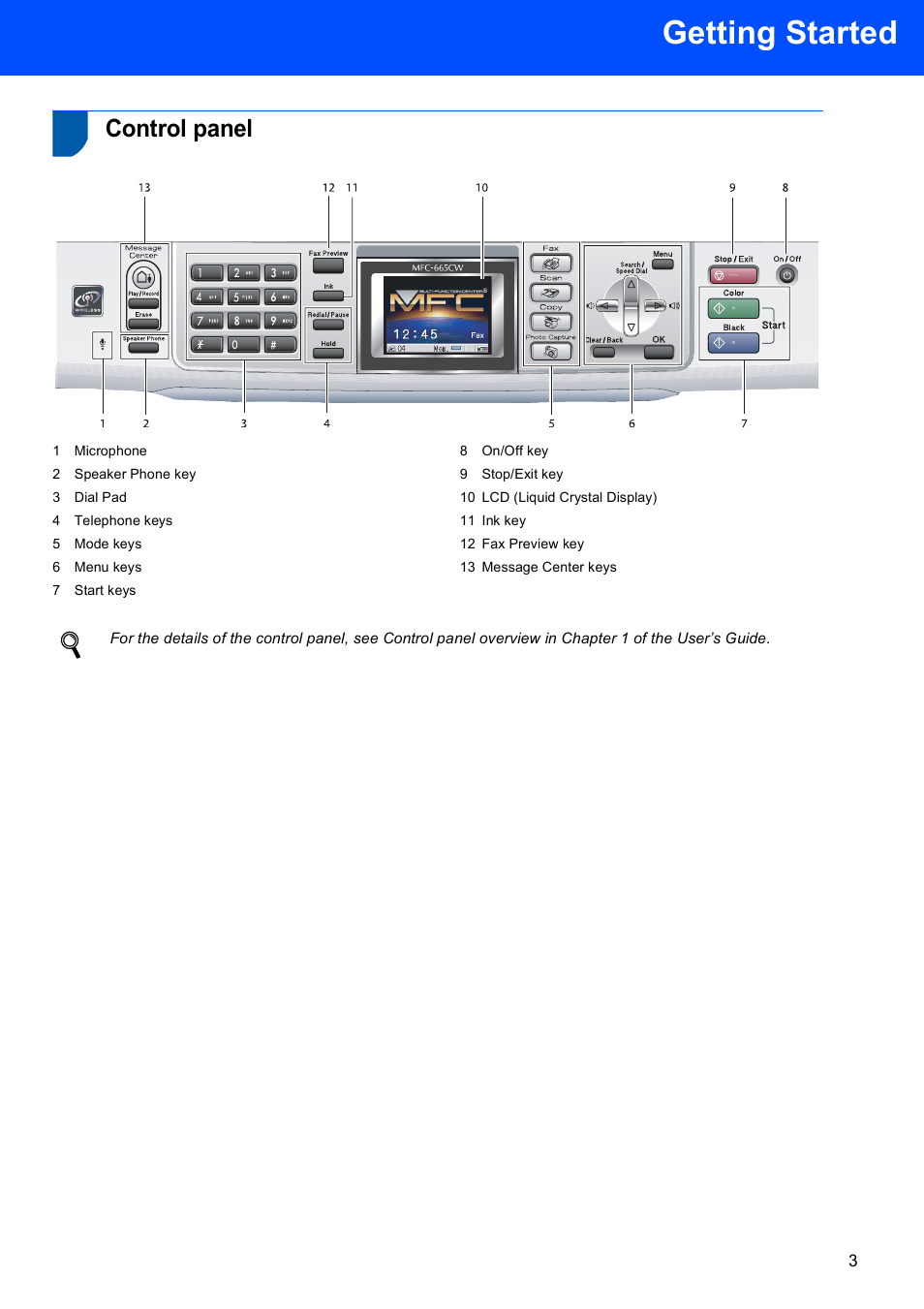 Control panel, Getting started | Brother MFC-665CW User Manual | Page 5 / 57