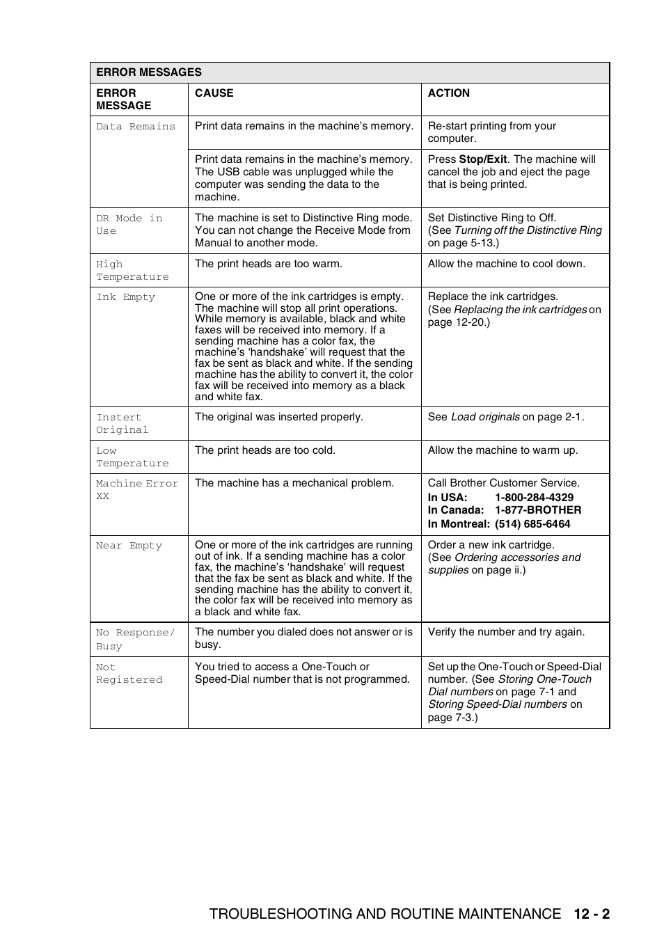 Troubleshooting and routine maintenance 12 - 2 | Brother FAX-1820C User Manual | Page 139 / 181