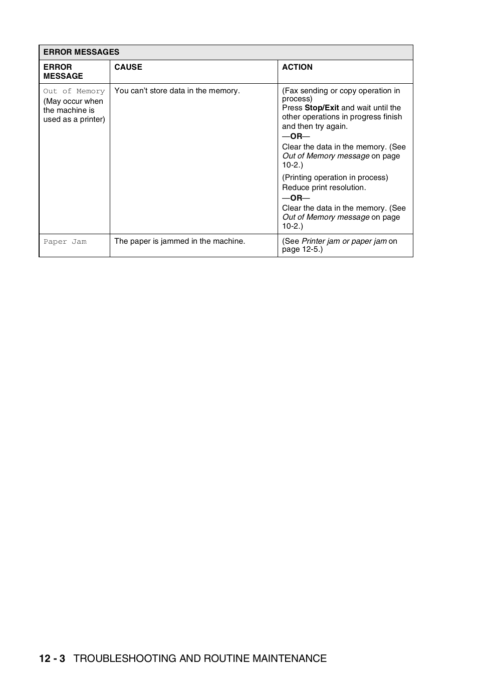12 - 3 troubleshooting and routine maintenance | Brother FAX-1820C User Manual | Page 140 / 181