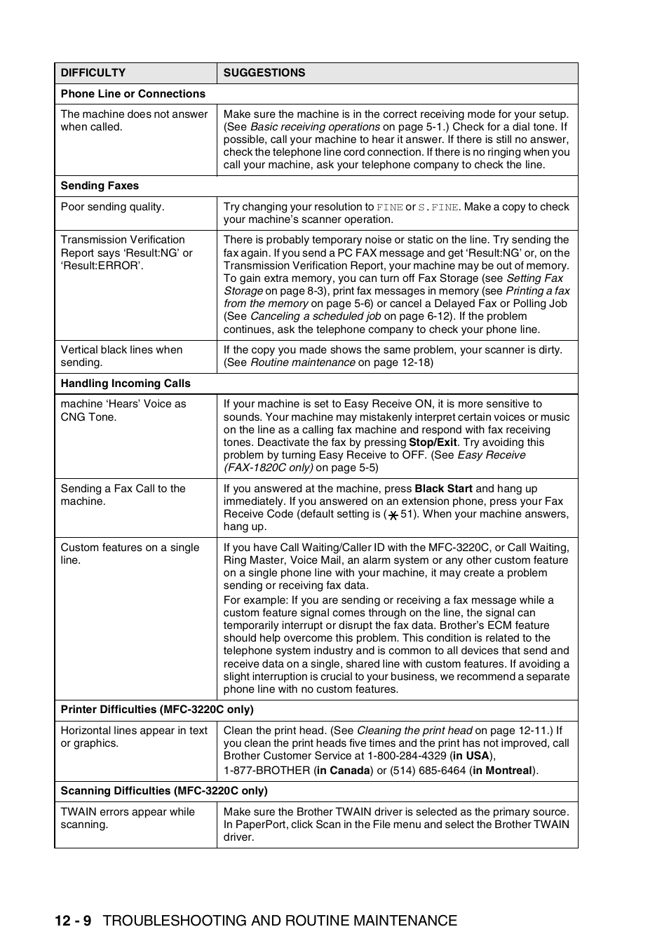 12 - 9 troubleshooting and routine maintenance | Brother FAX-1820C User Manual | Page 146 / 181