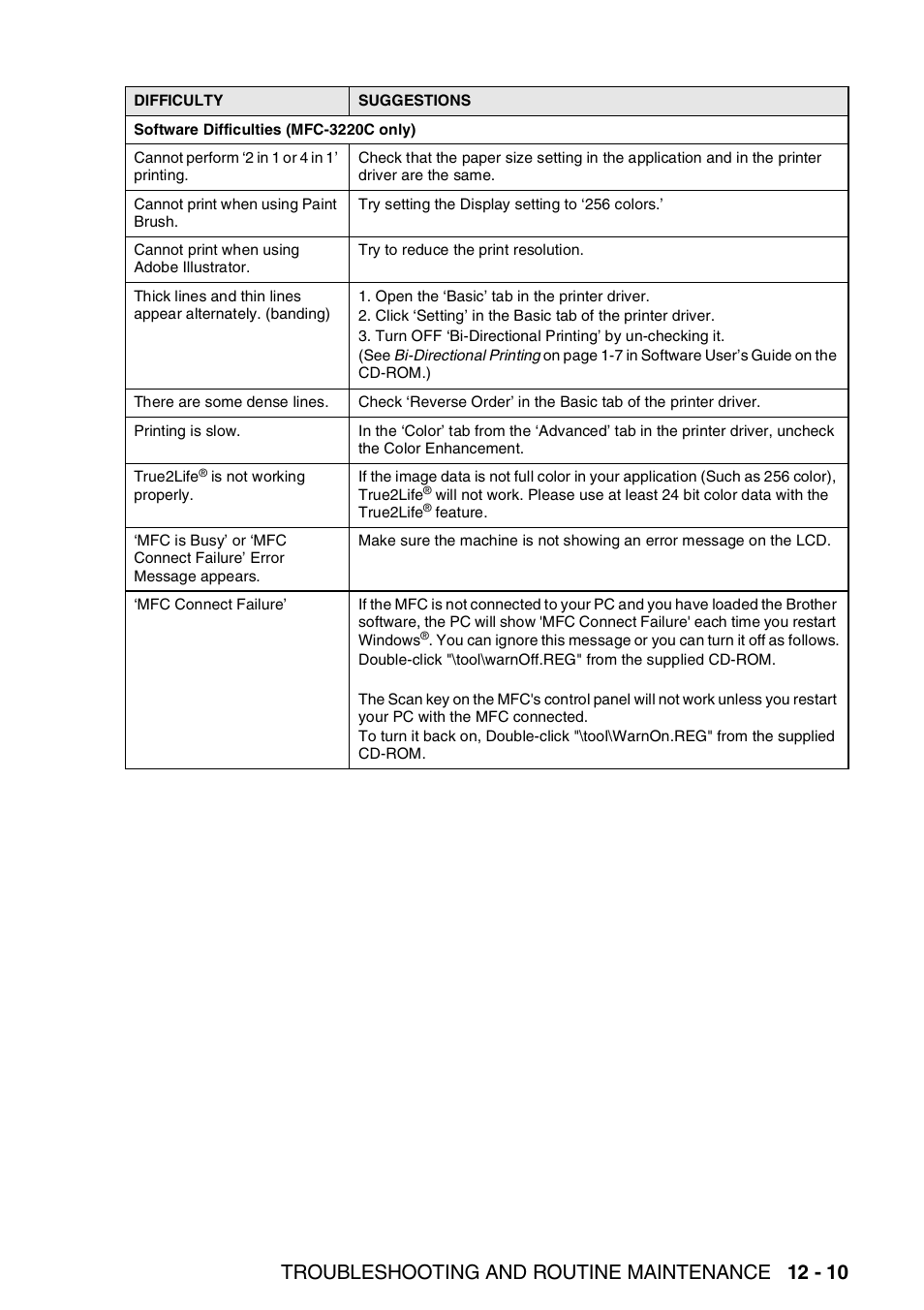 Troubleshooting and routine maintenance 12 - 10 | Brother FAX-1820C User Manual | Page 147 / 181
