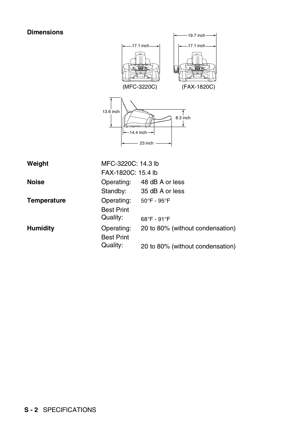 Brother FAX-1820C User Manual | Page 166 / 181