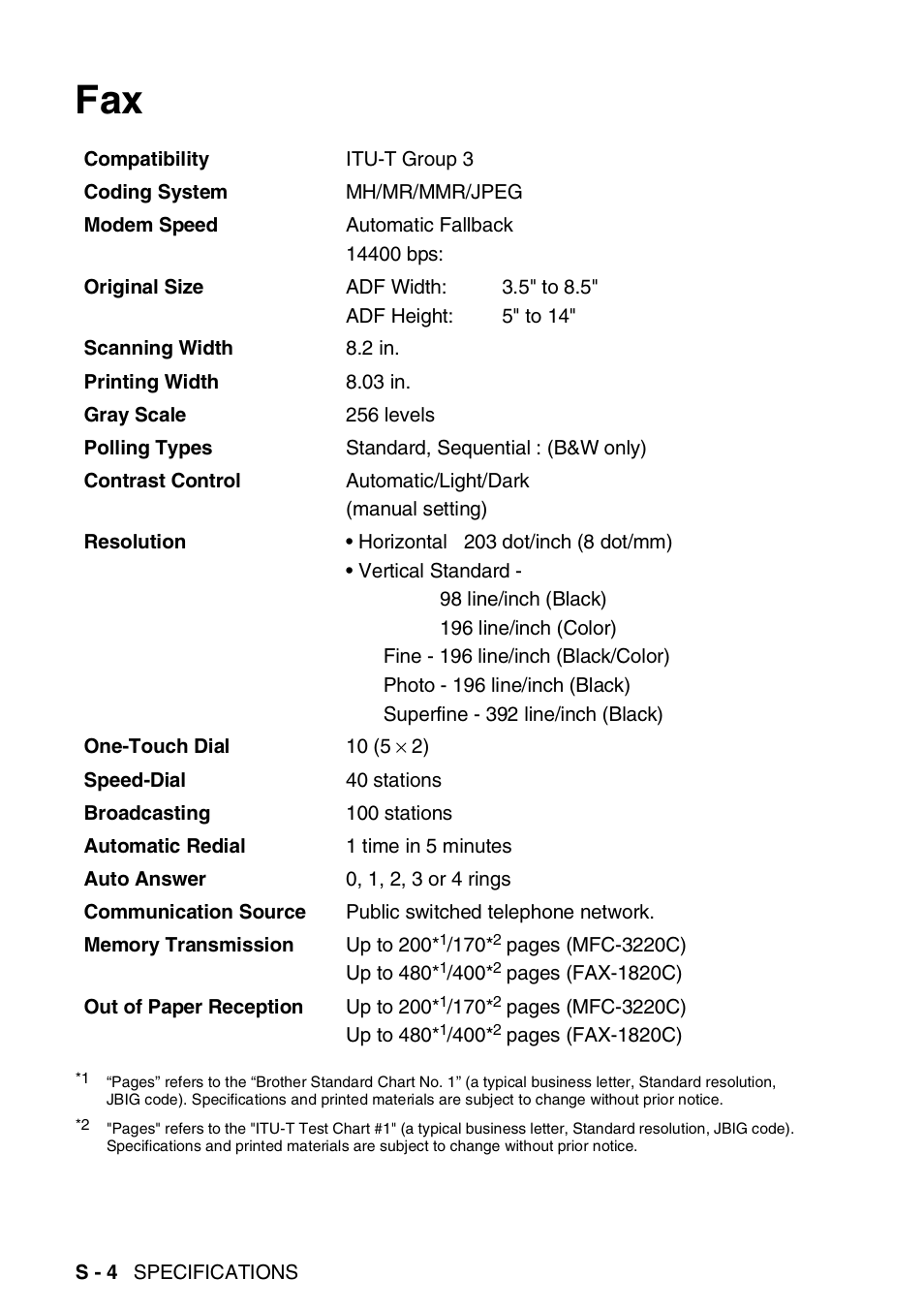Brother FAX-1820C User Manual | Page 168 / 181