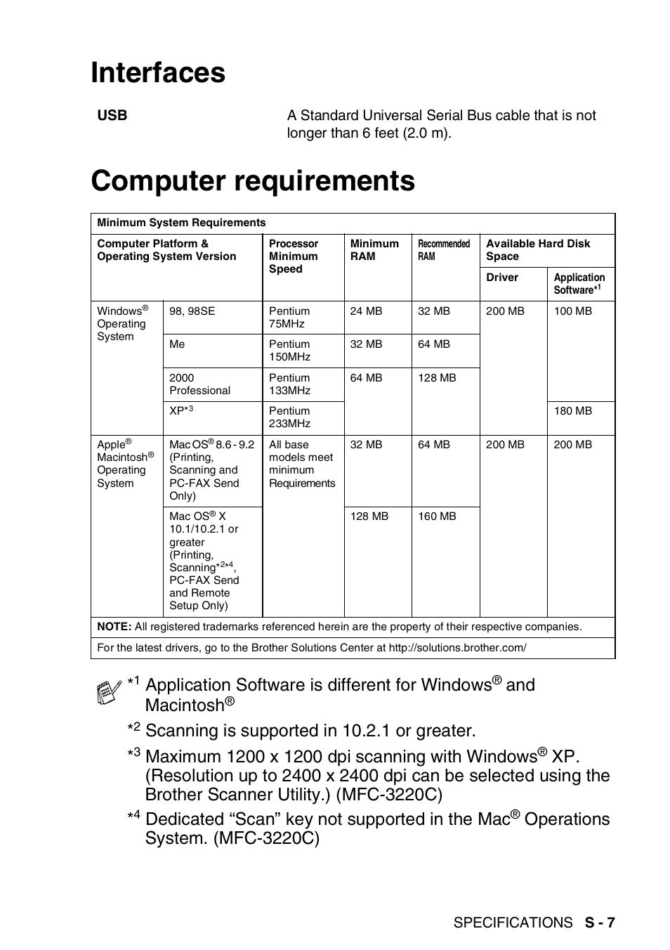 Interfaces, Computer requirements, Interfaces computer requirements | Application software is different for windows, And macintosh, Scanning is supported in 10.2.1 or greater, Dedicated “scan” key not supported in the mac, Operations system. (mfc-3220c) | Brother FAX-1820C User Manual | Page 171 / 181