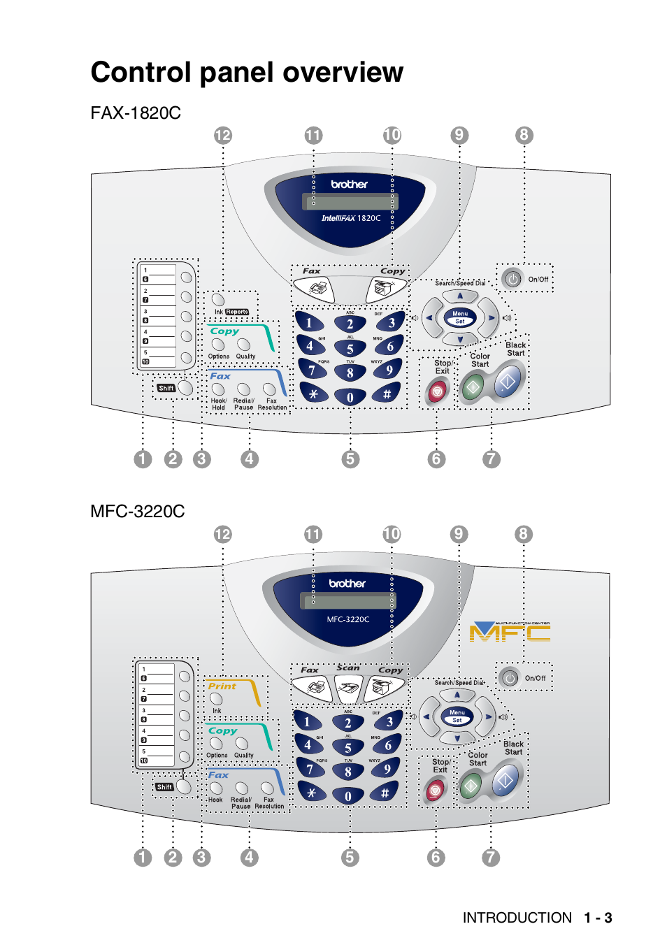 Control panel overview, Control panel overview -3 | Brother FAX-1820C User Manual | Page 23 / 181