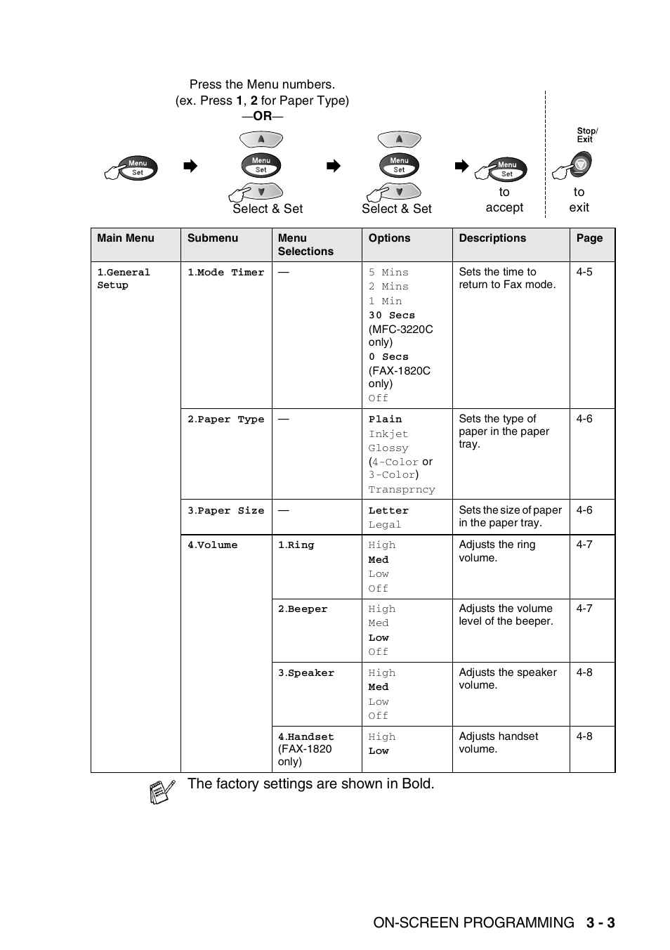 On-screen programming 3 - 3, The factory settings are shown in bold | Brother FAX-1820C User Manual | Page 47 / 181