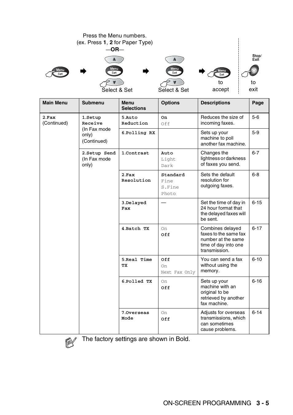 On-screen programming 3 - 5, The factory settings are shown in bold | Brother FAX-1820C User Manual | Page 49 / 181