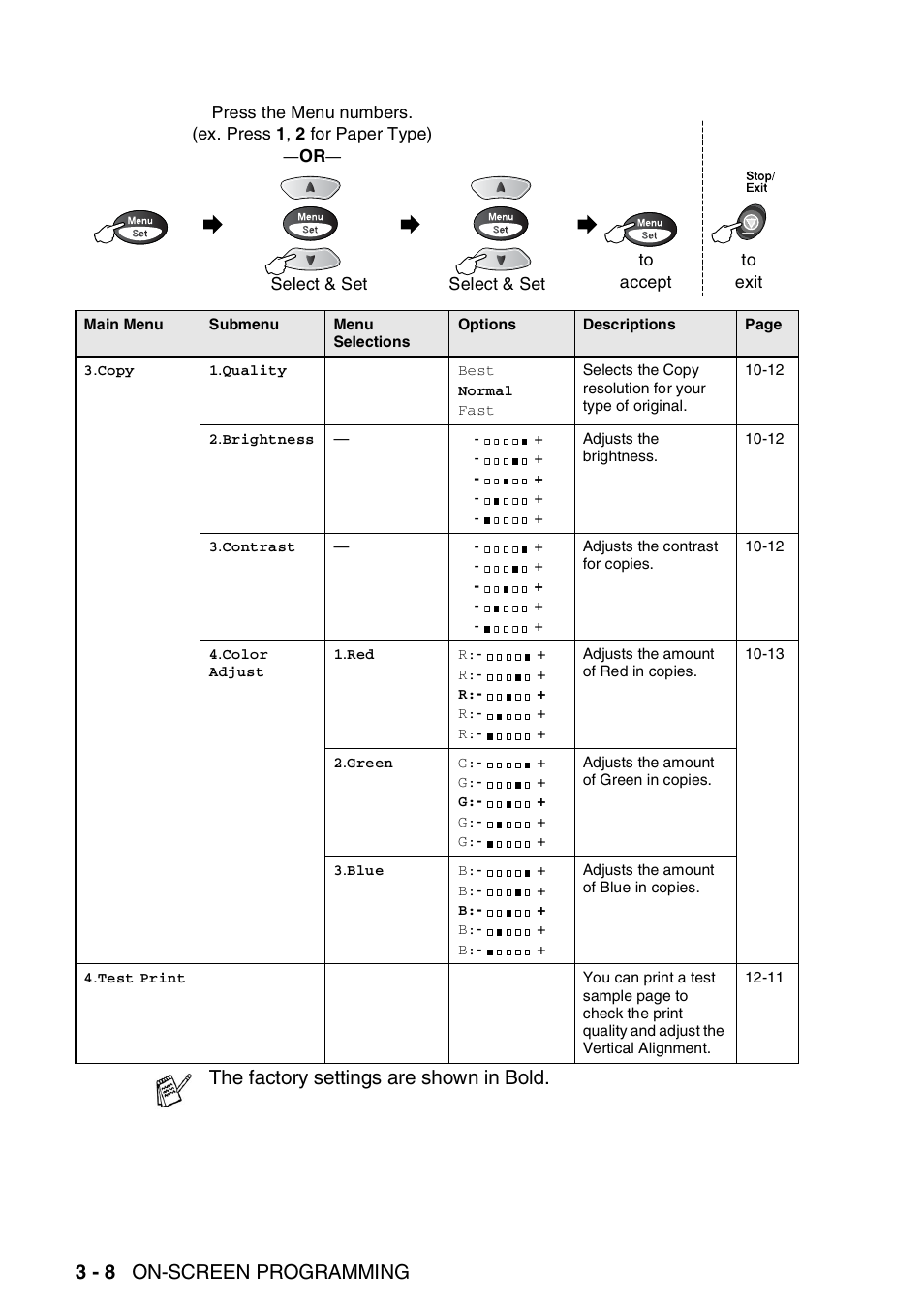 3 - 8 on-screen programming, The factory settings are shown in bold | Brother FAX-1820C User Manual | Page 52 / 181