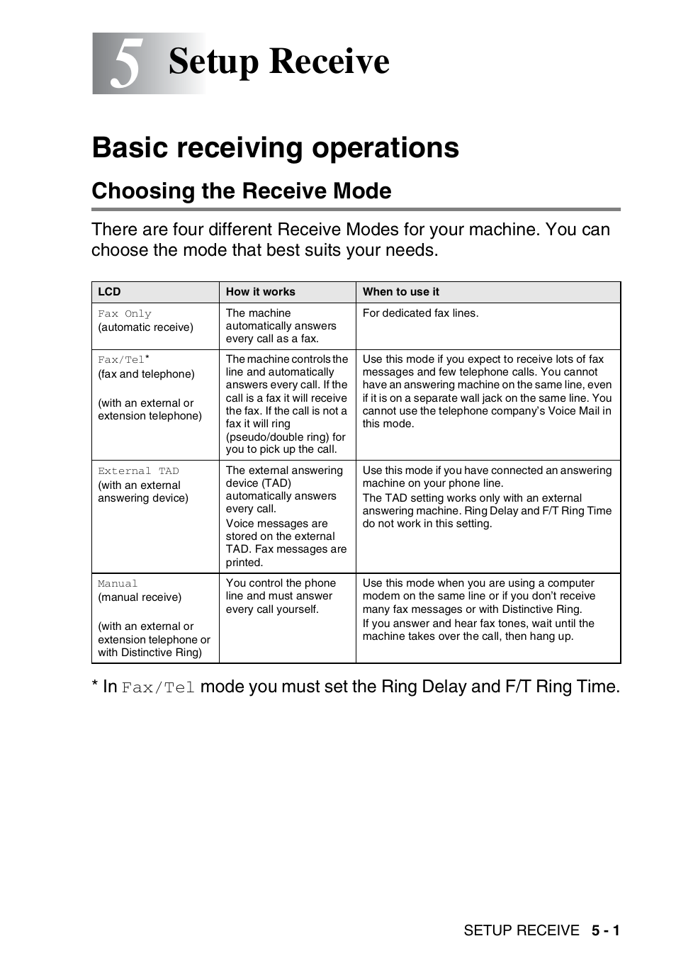 5 setup receive, Basic receiving operations, Choosing the receive mode | Setup receive -1, Basic receiving operations -1, Choosing the receive mode -1, Setup receive | Brother FAX-1820C User Manual | Page 65 / 181