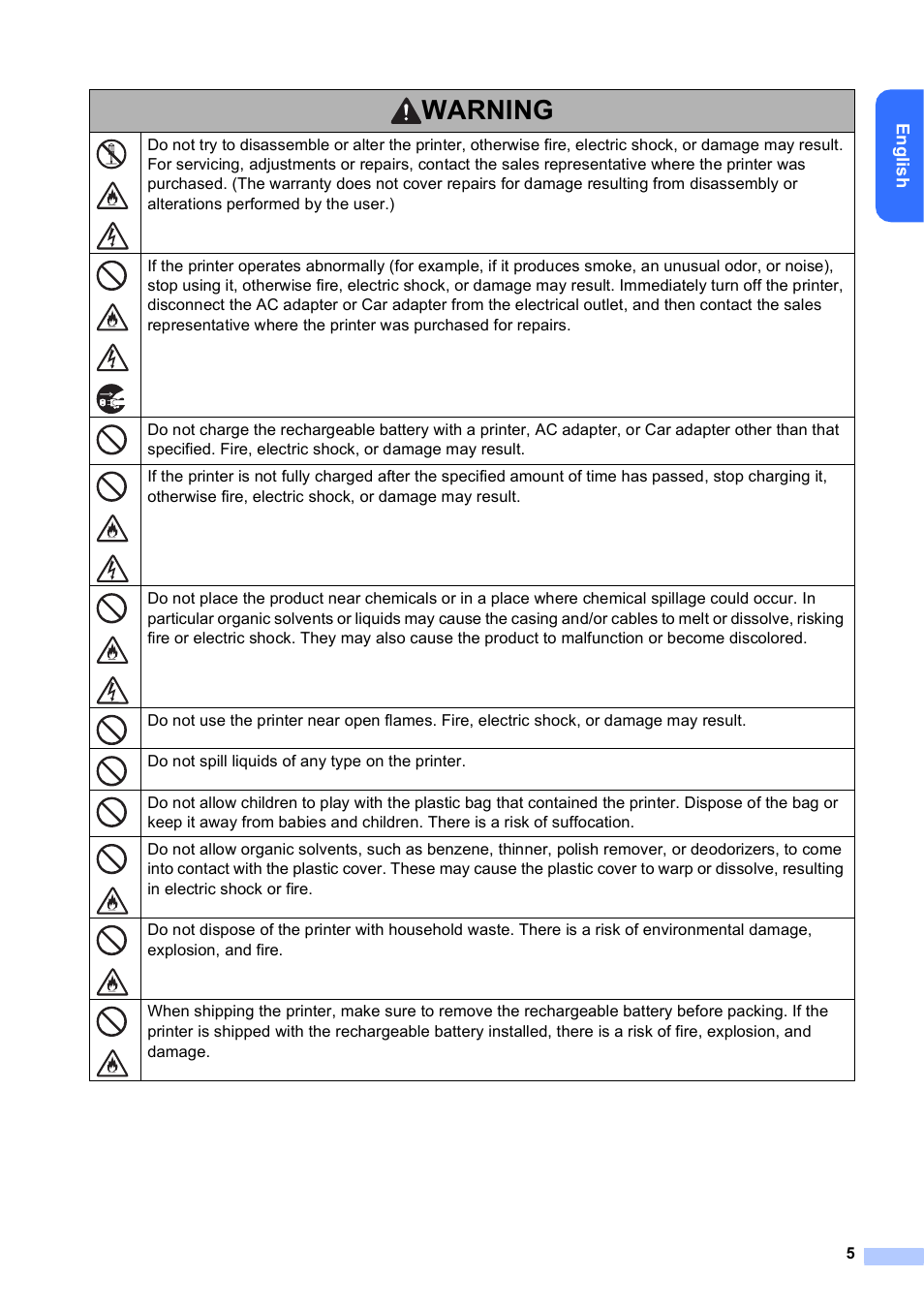 Warning | Brother RJ-4030 User Manual | Page 6 / 17