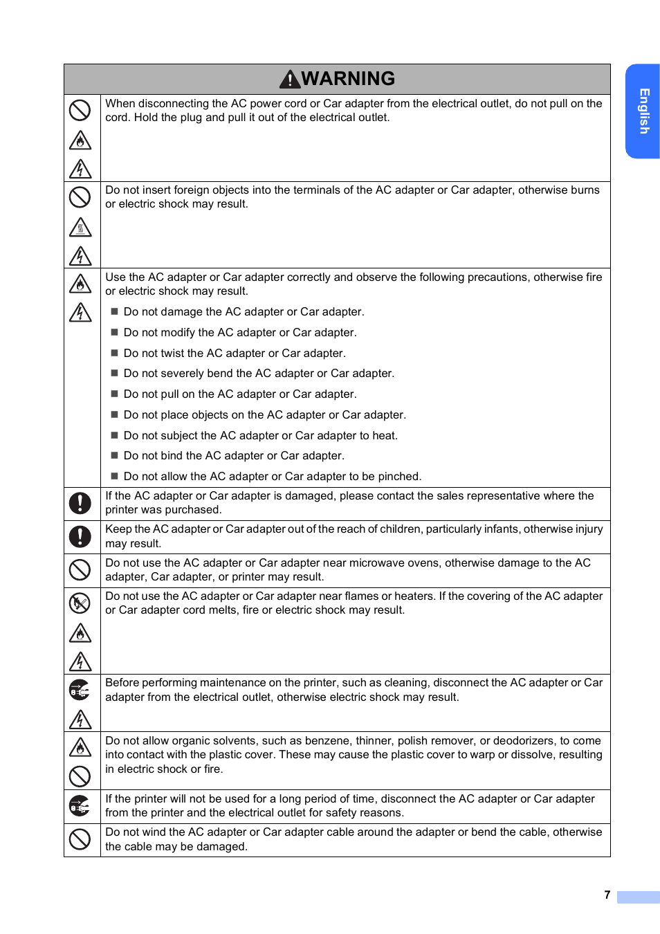 Warning | Brother RJ-4030 User Manual | Page 8 / 17