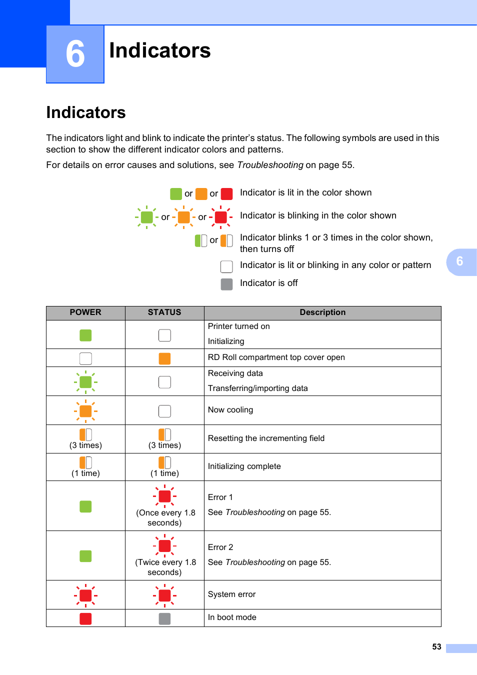 6 indicators, Indicators | Brother TD-2120N User Manual | Page 59 / 122