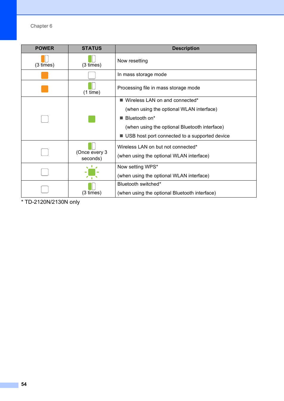 Brother TD-2120N User Manual | Page 60 / 122