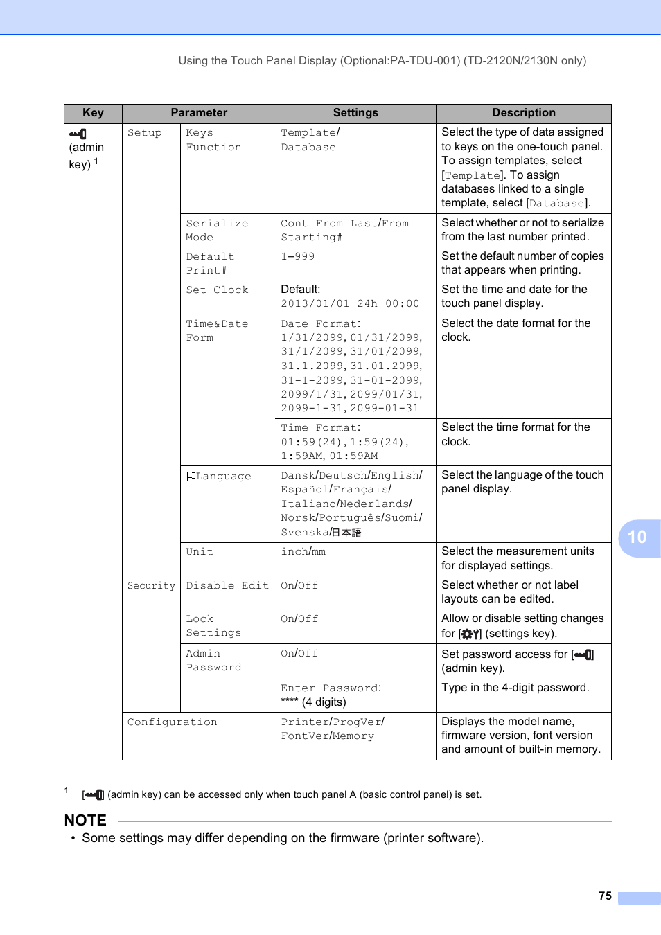 Brother TD-2120N User Manual | Page 81 / 122