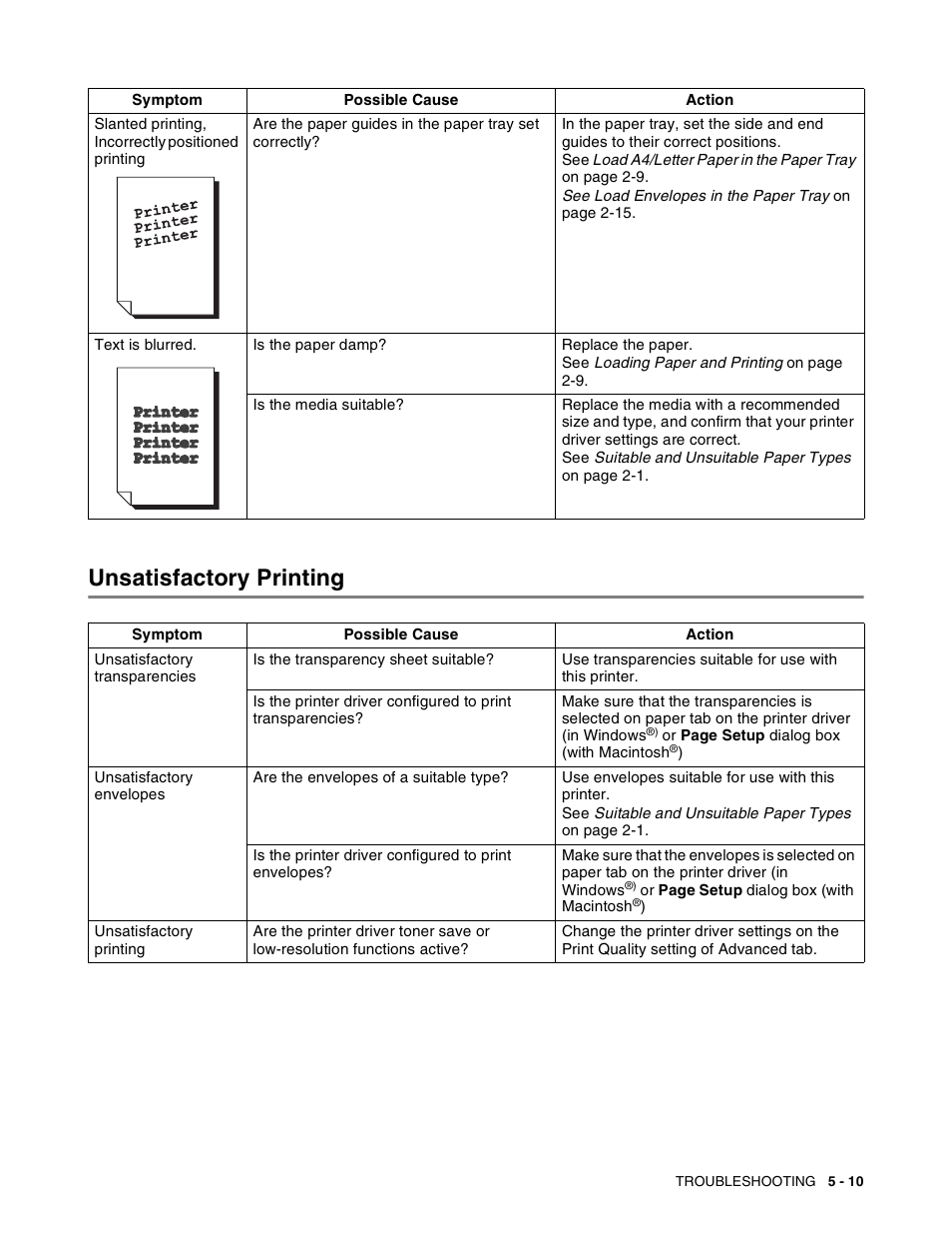 Unsatisfactory printing, Unsatisfactory printing -10 | Brother HL-8050N User Manual | Page 116 / 216