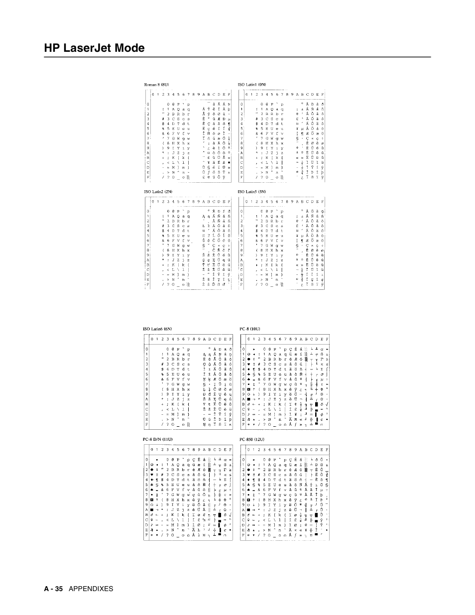 Hp laserjet mode | Brother HL-8050N User Manual | Page 193 / 216