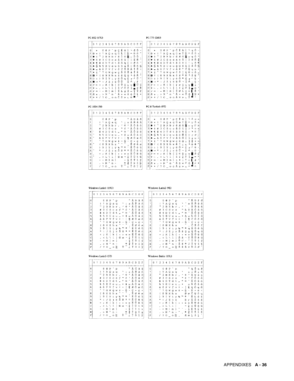 Brother HL-8050N User Manual | Page 194 / 216