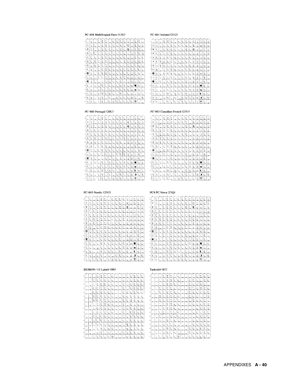Brother HL-8050N User Manual | Page 198 / 216