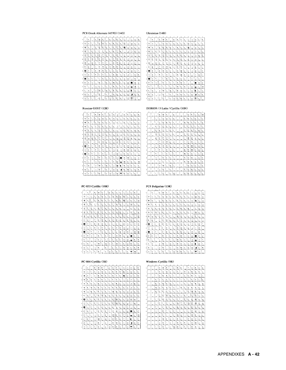 Brother HL-8050N User Manual | Page 200 / 216
