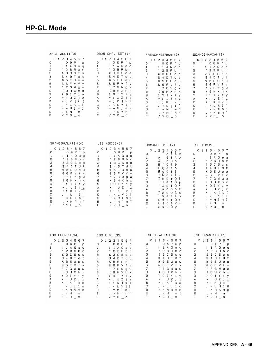 Hp-gl mode | Brother HL-8050N User Manual | Page 204 / 216