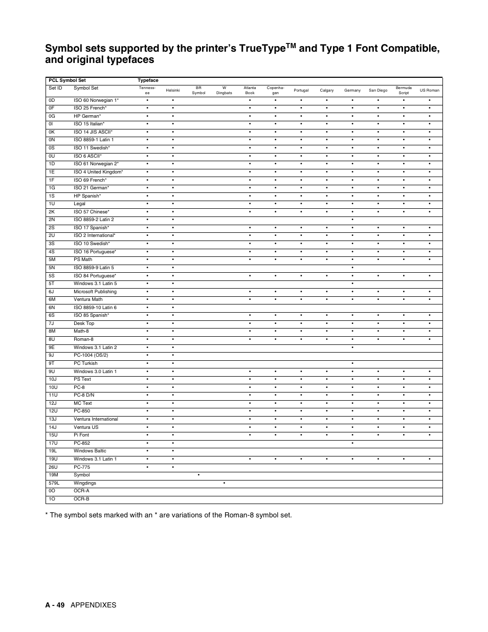 Symbol sets supported by the printer’s truetype, And type 1 font compatible, and original typefaces, A - 49 appendixes | Brother HL-8050N User Manual | Page 207 / 216