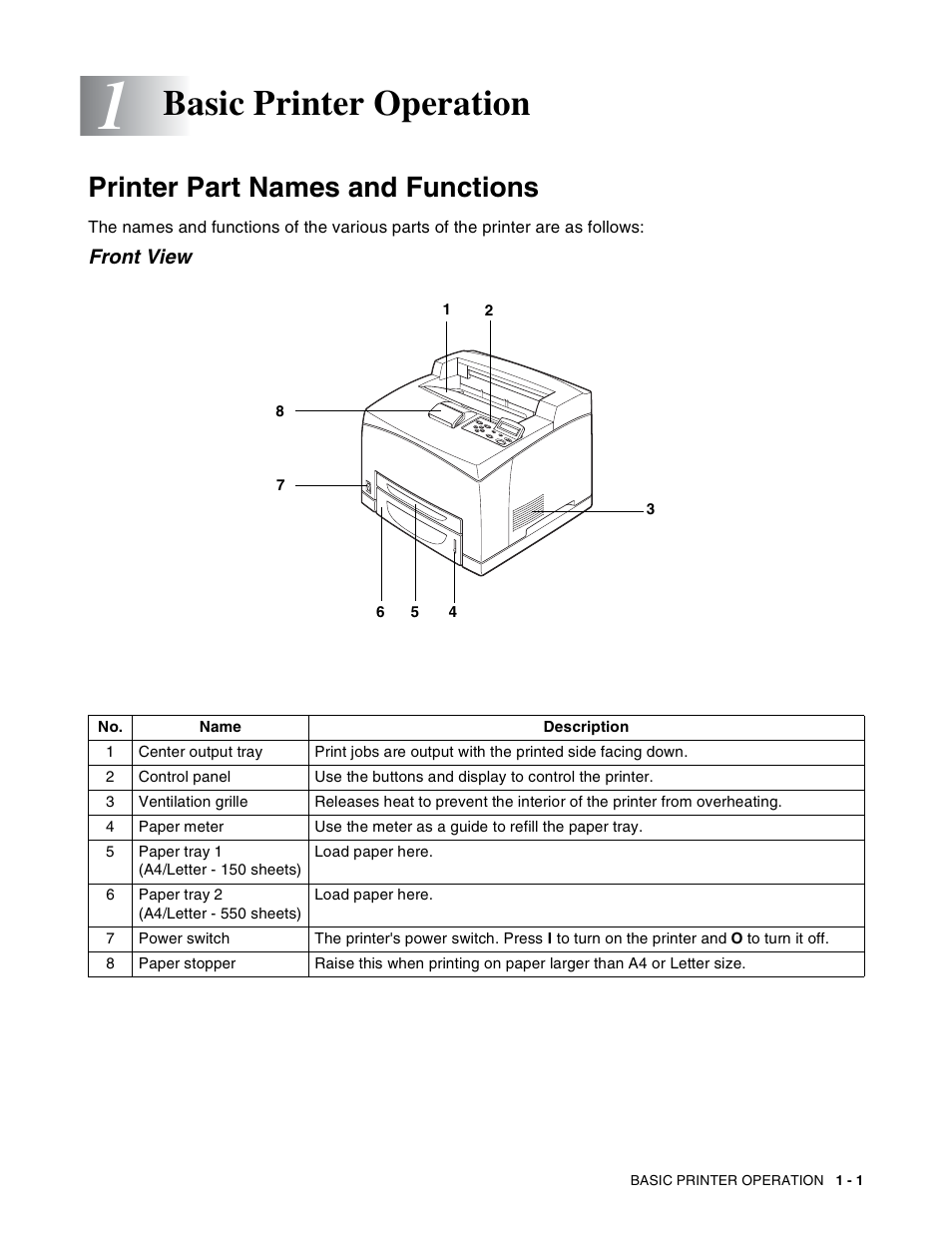 Basic printer operation, Printer part names and functions, Front view | Sic printer operation -1, Printer part names and functions -1, Front view -1 | Brother HL-8050N User Manual | Page 28 / 216