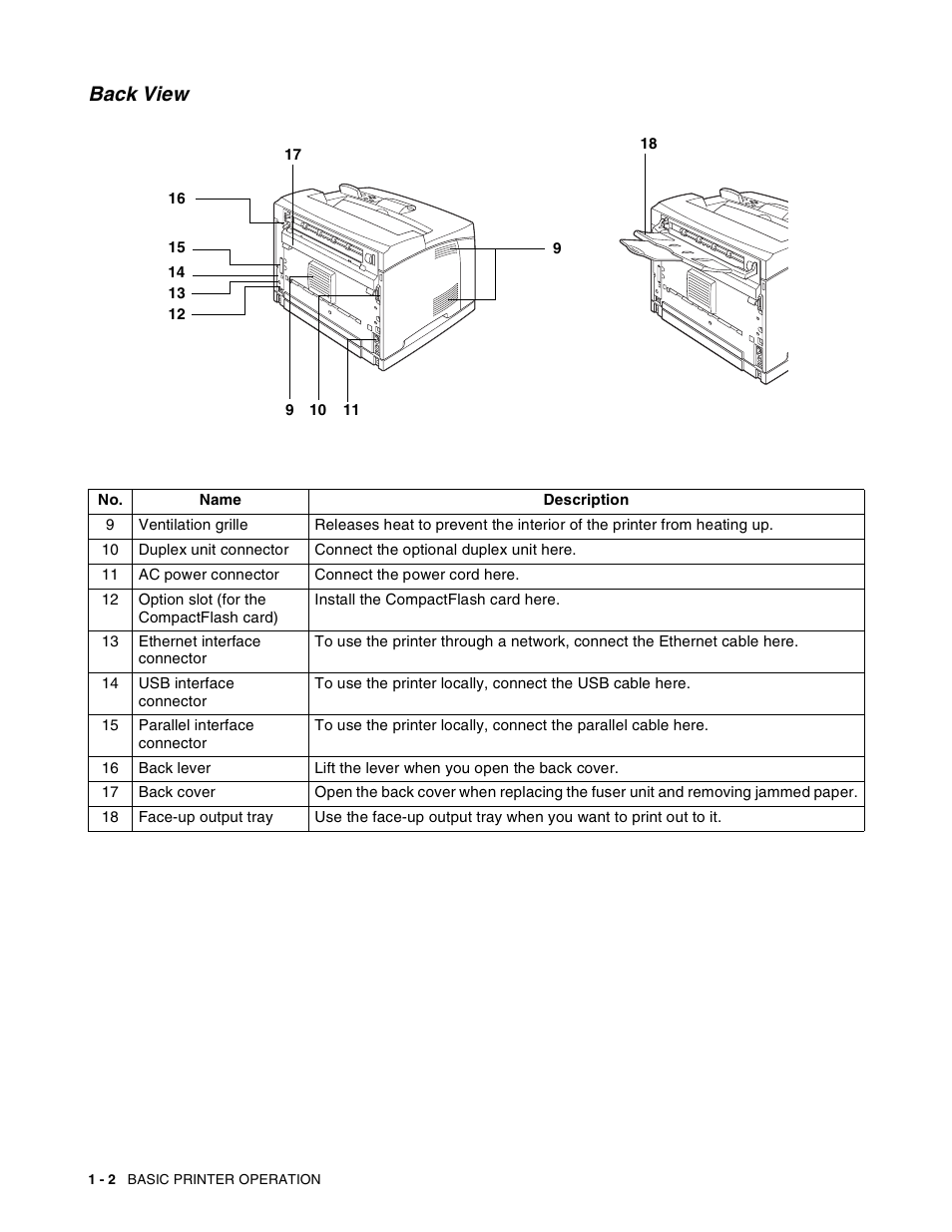 Back view, Back view -2 | Brother HL-8050N User Manual | Page 29 / 216