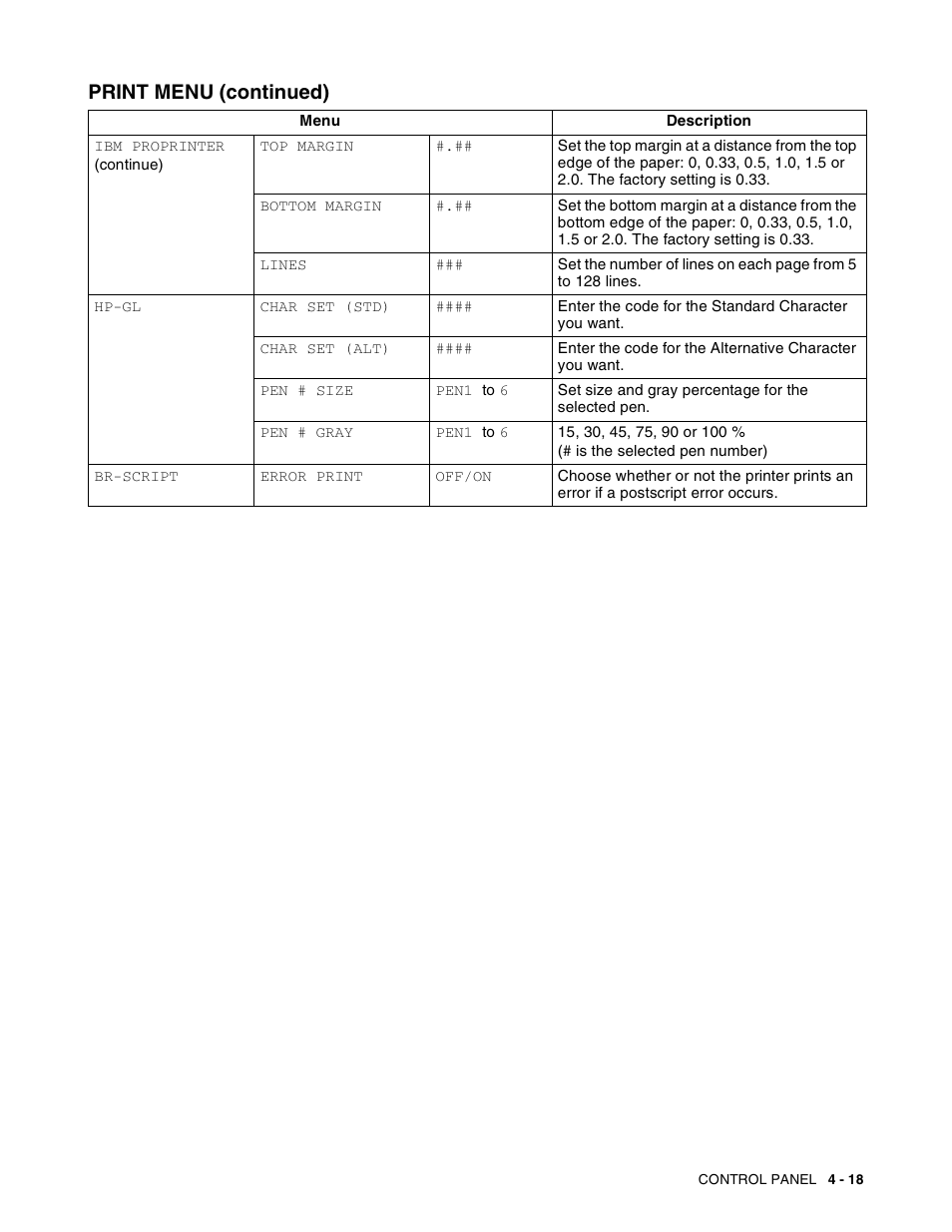Print menu (continued) | Brother HL-8050N User Manual | Page 98 / 216