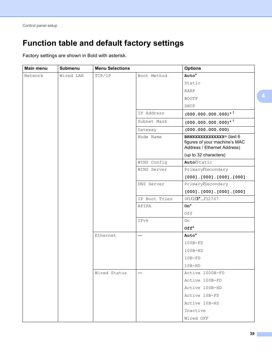 Function table and default factory settings | Brother HL-S7000DN User Manual | Page 45 / 117