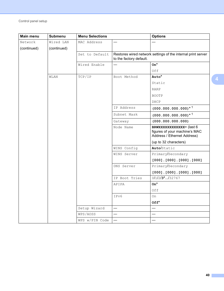 Brother HL-S7000DN User Manual | Page 46 / 117