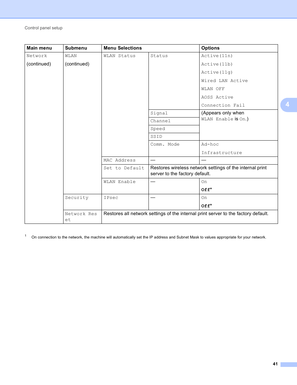 Brother HL-S7000DN User Manual | Page 47 / 117