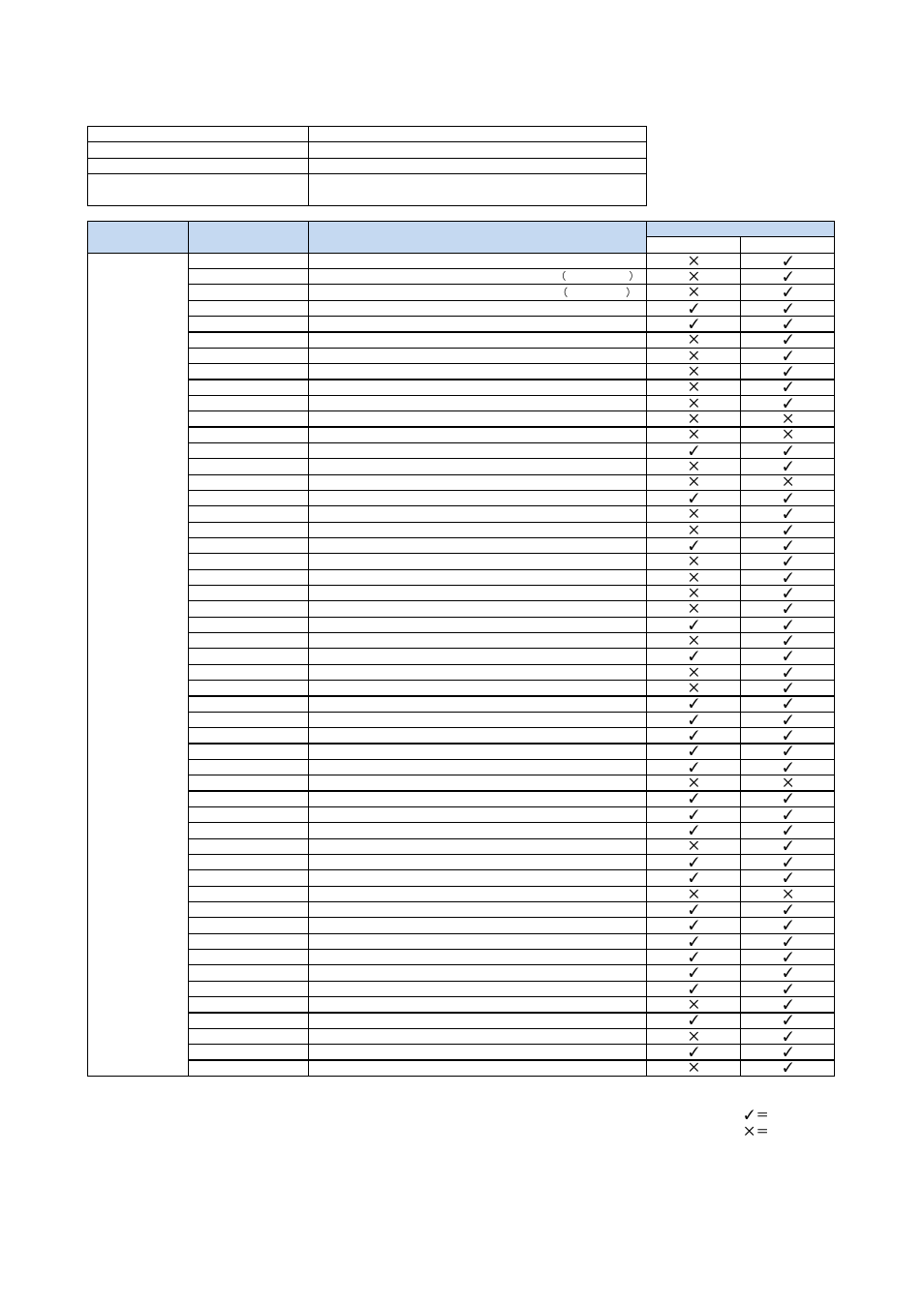 Brother Innov-is 2500D User Manual | 3 pages