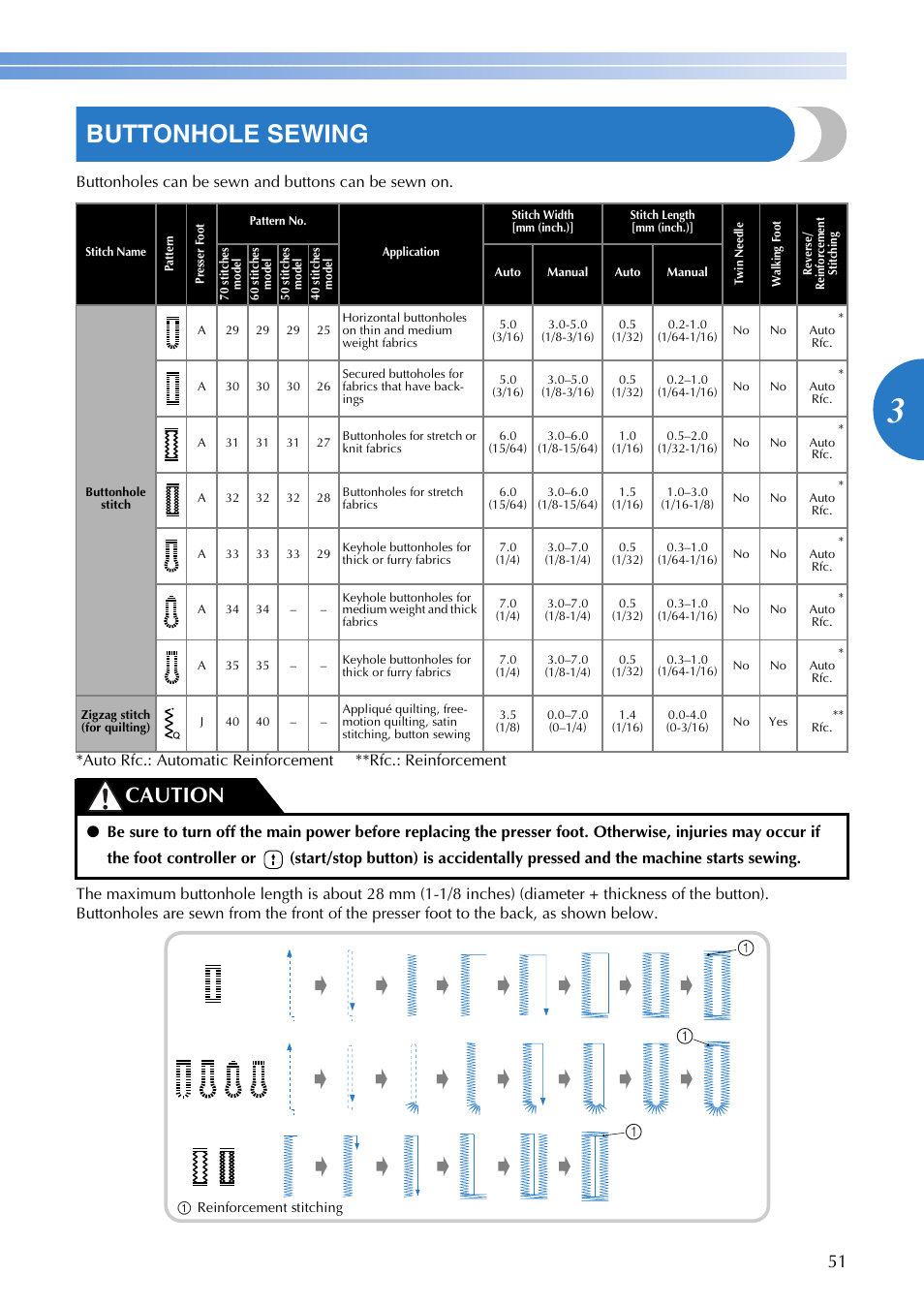 Buttonhole sewing, Caution | Brother CP-7500 User Manual | Page 53 / 100